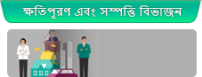 ক্ষতিপূরণ এবং সম্পত্তি বিভাজন
